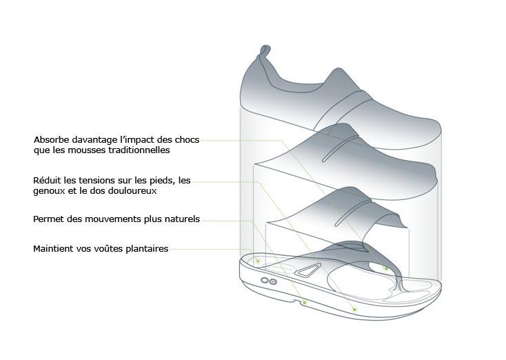 OOfoam technology